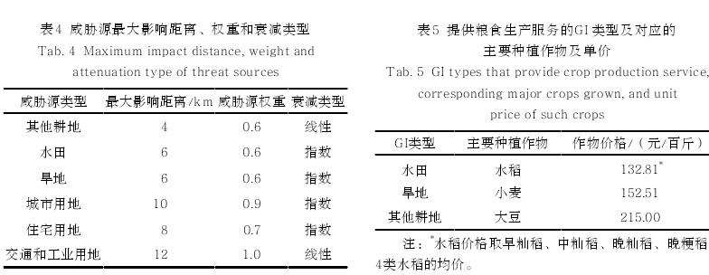 绿色基础设施多目标空间优化