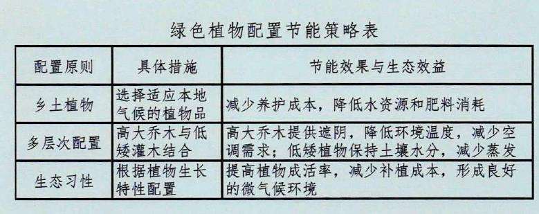 节能型技术在园林施工中的5个具体应用