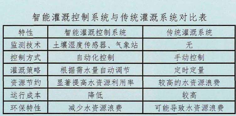 节能型技术在园林施工中的5个具体应用