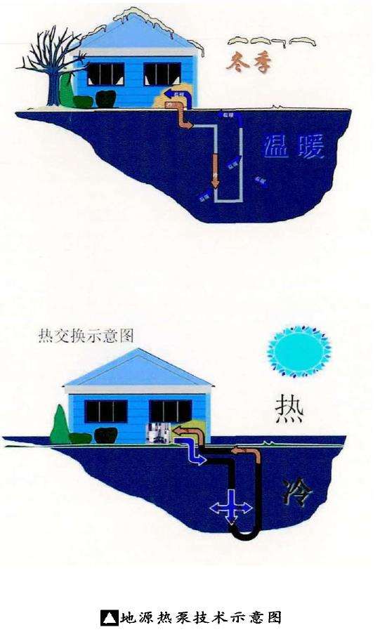 节能型技术在园林施工中的5个具体应用