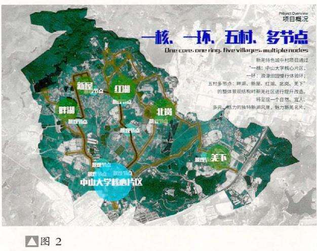 新羌特色城中村原来环境品质提升策略与实践研究
