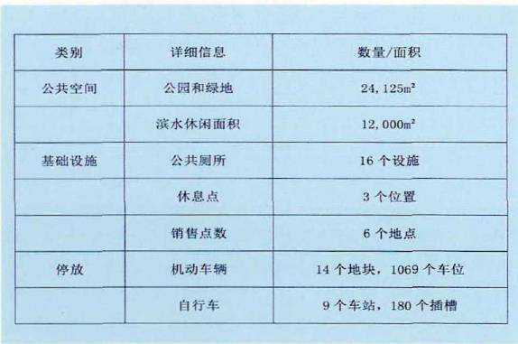 新羌特色城中村原来环境品质提升策略与实践研究