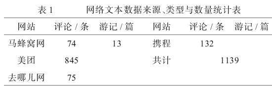 基于网络文本分析的长沙城市湿地公园公众景观体验研究