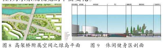 基于地域文化特点的城市高架桥灰色空间改造利用