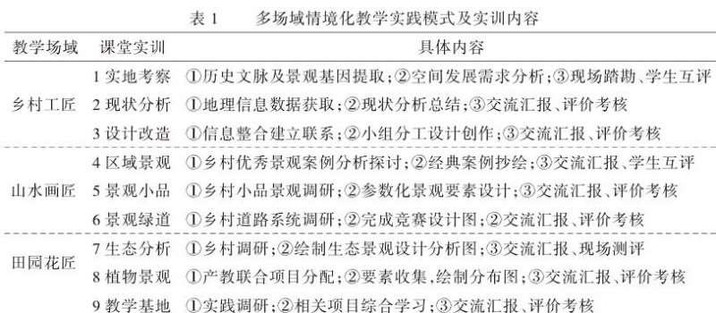 多场域情境化教学实践模式的探索