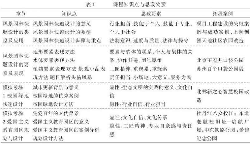 基于课程内容的思政要素挖掘与案例链接