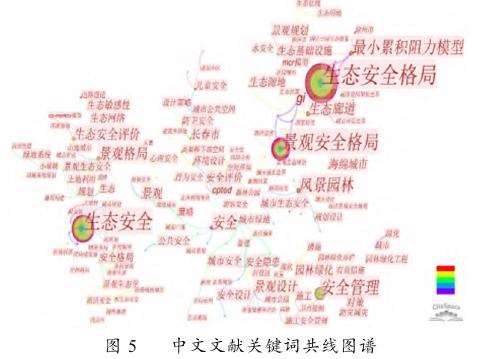 基于文献计量的国内外公园绿地安全性研究综述