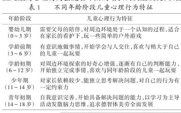 儿童心理行为概况