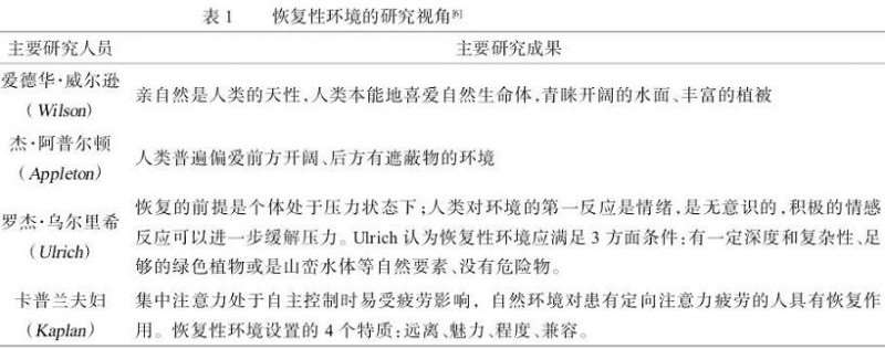 健康视角下高职院校恢复性环境设计策略
