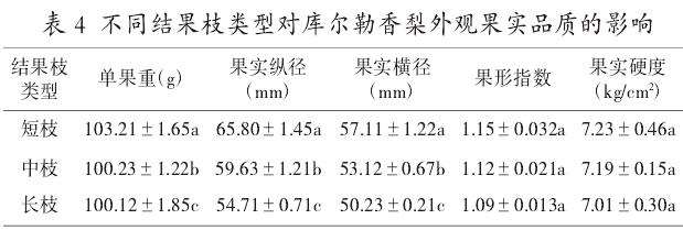 不同结果枝类型对库尔勒香梨果实产量性状和品质的影响