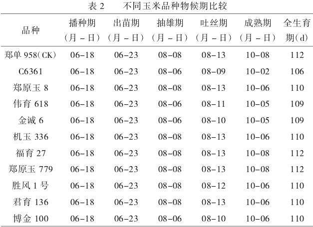 不同玉米品种物候期比较