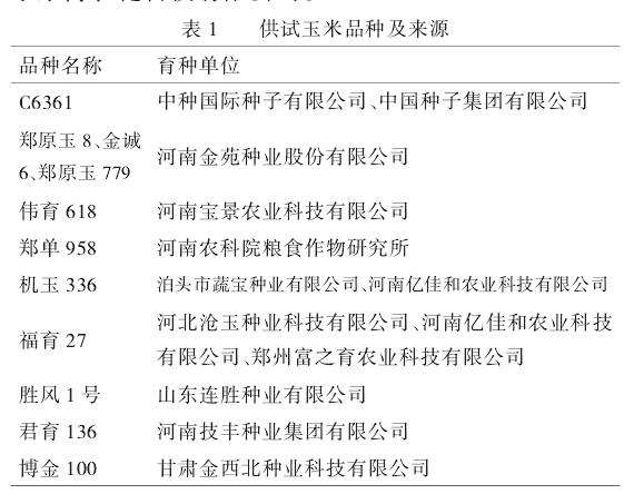 2022年博兴县夏播玉米品种比较试验