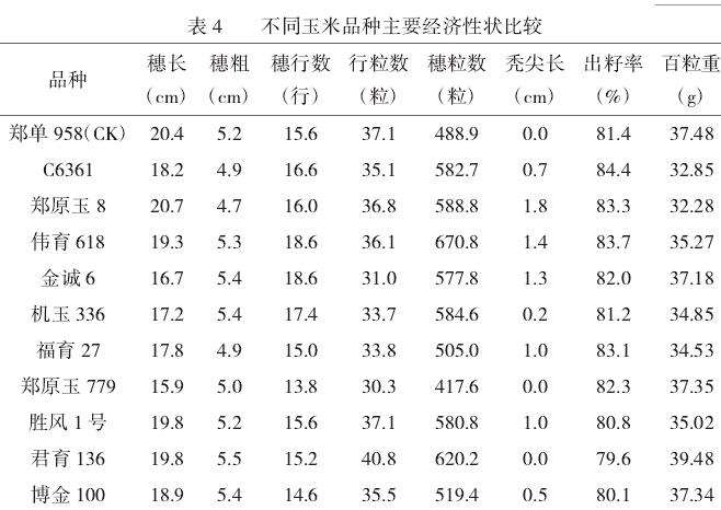 不同玉米品种主要经济性状比较