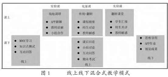 混合式教学设计及教学方法