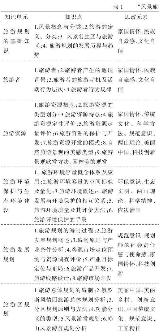 课程思政教学内容与实践