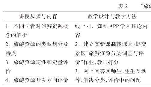 风景旅游规划课程思政教学设计与实践