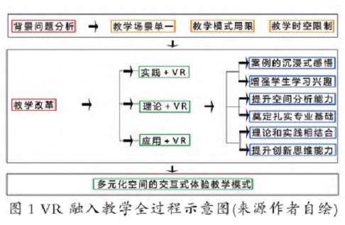 VR教学模式构建