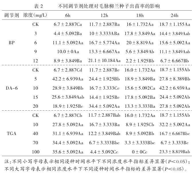 不同处理对毛脉柳兰种子出苗率的影响