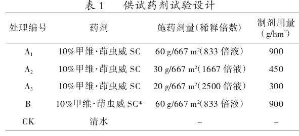 虫威悬浮剂防治白莲斜纹夜蛾田间药效试验