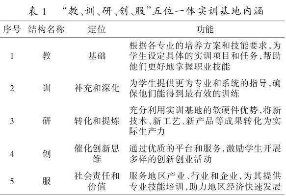 高水平实训基地的内涵