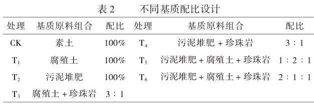 不同基质处理对石竹生长及品质的3个影响
