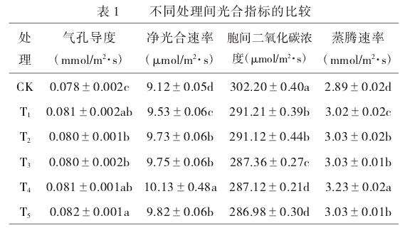 不同浓度鱼蛋白肽处理对山楂光合特性的影响