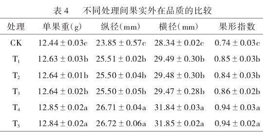 不同浓度鱼蛋白肽叶面肥处理对果实外在品质的影响