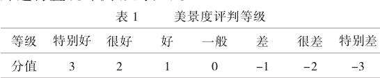 传统村落植物景观空间美景度评价
