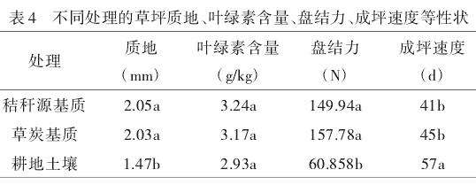 稻麦秸秆源基质在草坪无土栽培生产中的应用效果