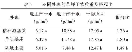 稻麦秸秆源基质对百慕大草坪干物质重及根冠比的影响