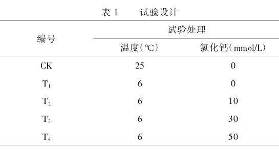 低温和外源钙胁迫对不同花生种子萌发和幼苗生长的影响