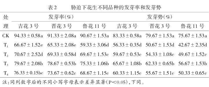 低温和外源钙胁迫对花生种子发芽率和发芽势的影响
