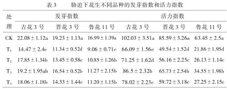 低温和外源钙胁迫对花生种子发芽指数和活力指数的影响