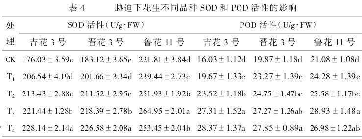 低温和外源钙胁迫对花生幼苗抗氧化酶的影响