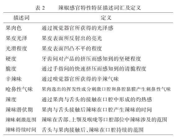 定量描述分析在辣椒感官风味特性中的应用研究