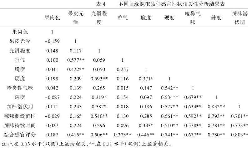 感官性状的统计分析和相关性分析