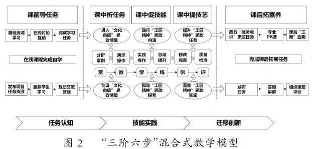 高职园林工程课程思政教学改革与实践