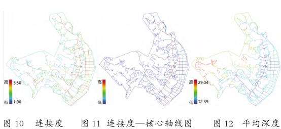 宁乡市华宝村空间特征参数分析