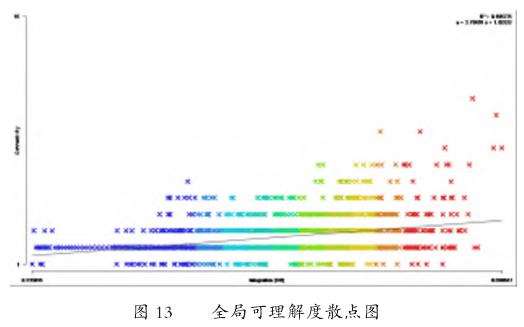 宁乡市华宝村空间特征参数分析