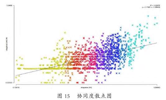 宁乡市华宝村空间特征参数分析