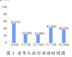 老年人出行时间特征分析