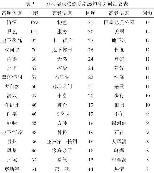 分析下的岩溶洞穴生态旅游研究