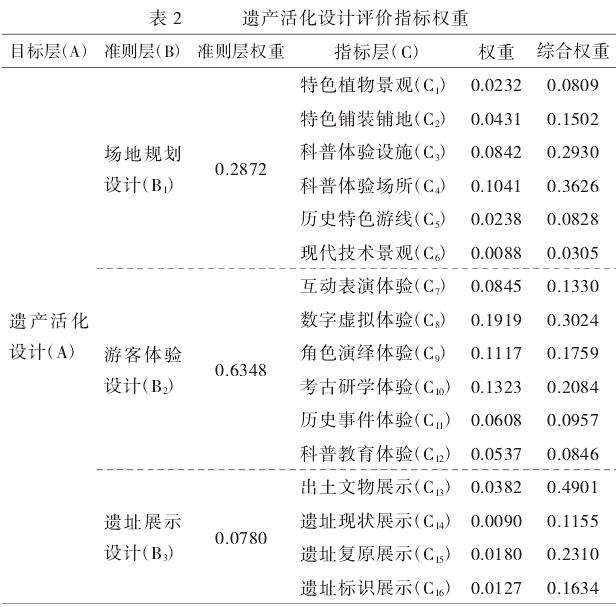 遗址公园遗产活化设计需求研究