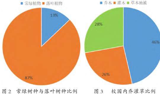 基于AR技术的校园智慧植物识别系统及资源库构建