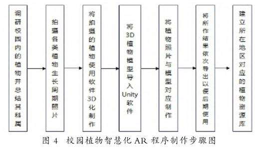 校园植物智慧化AR程序的制作程序