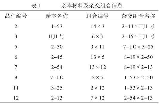 基于Indel标记的新疆色素辣椒杂交种纯度鉴定