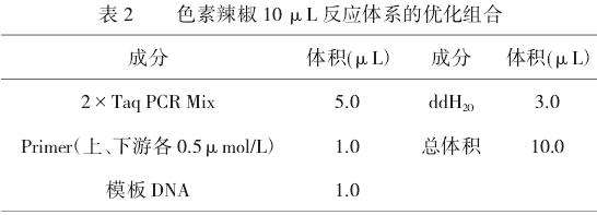基于Indel标记的新疆色素辣椒杂交种纯度鉴定