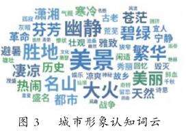 城市形象认知