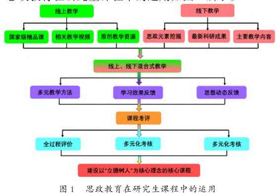 科研训练驱动下的创新能力培养