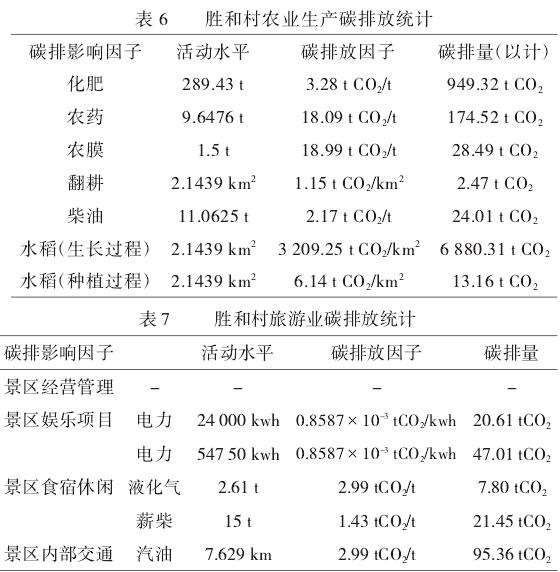 胜和村生活空间环境整治策略